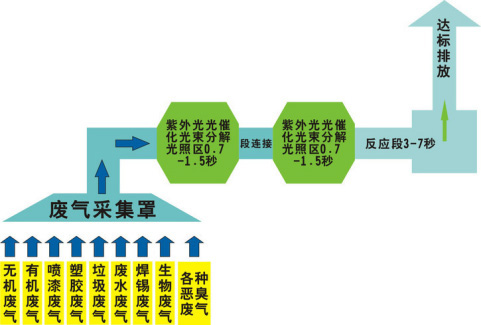 還在為涂裝車間廢氣煩惱？源和有絕招