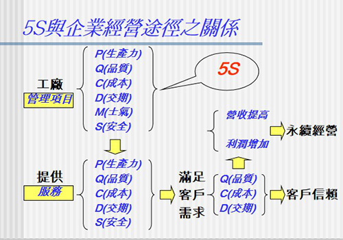 源和環(huán)保